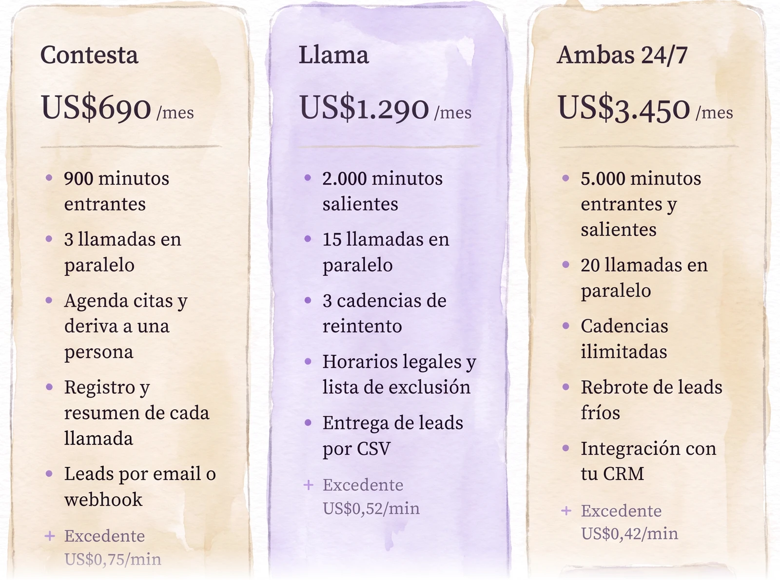 Tres módulos de Call Center: Contesta, Llama y Ambas 24/7.